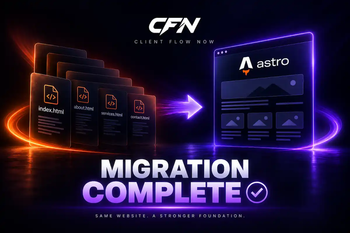 Client Flow Now migration from separate static HTML pages to an Astro website architecture